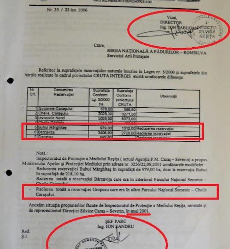 Atac USR la deputatul Ion Tabugan. Se scot documente semnate în urmă cu 13 ani! 1 DOC ROMSILVA