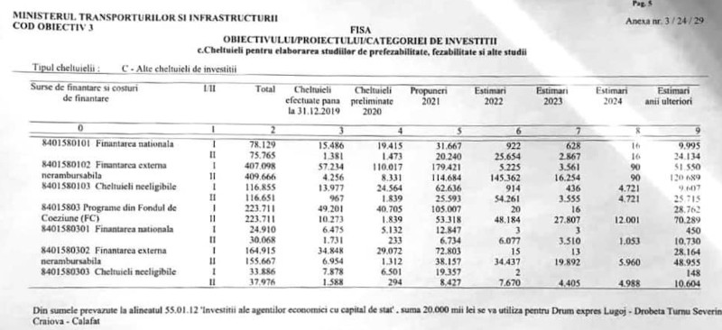 PNL Caraş-Severin, despre propunerea neîndeplinită a PSD în legătură cu proiectul rutier Lugoj - Drobeta Turnu Severin - Calafat 1 fisa
