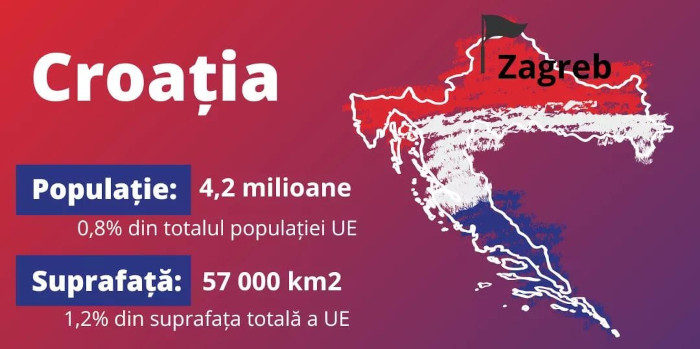 ziua Croatiei